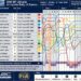 Rali da Grécia: Gráfico de especiais