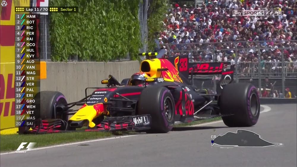 GP Canadá F1: Verstappen no melhor e no pior…