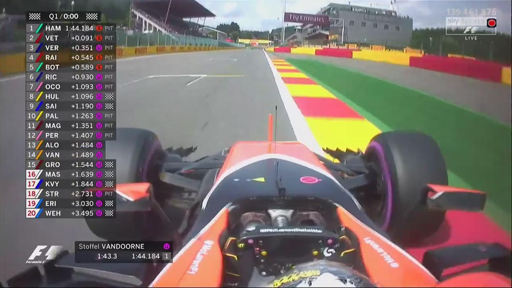 GP Bélgica F1, Q1: McLaren in, Williams, out…