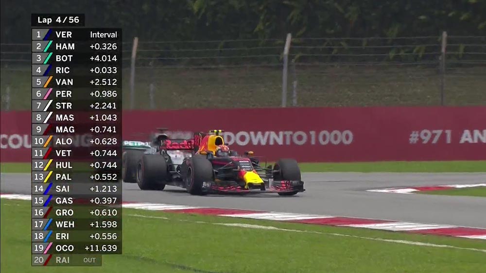 GP Malásia F1: Max Verstappen na frente