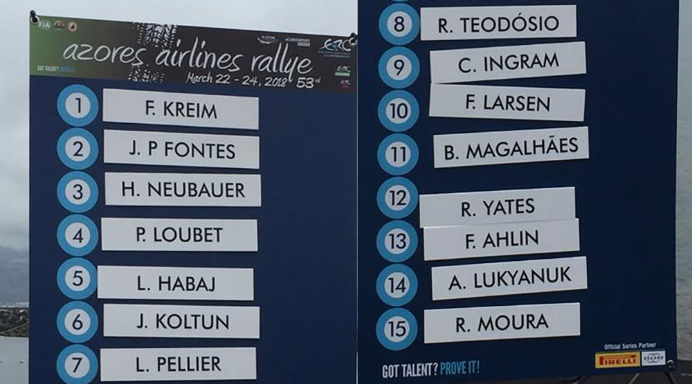 Rali dos Açores: Ordem de partida definida