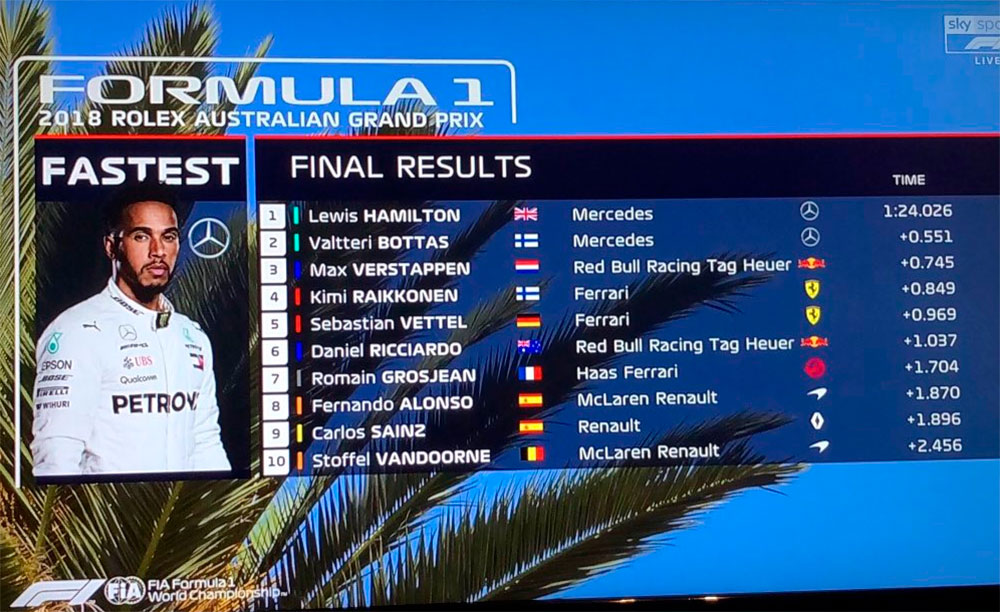 GP Austrália F1: Os primeiros ecos de Melbourne
