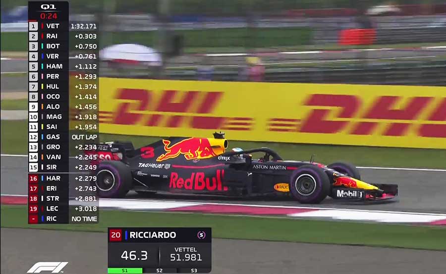 GP China F1, Q1: Ricciardo no último segundo…
