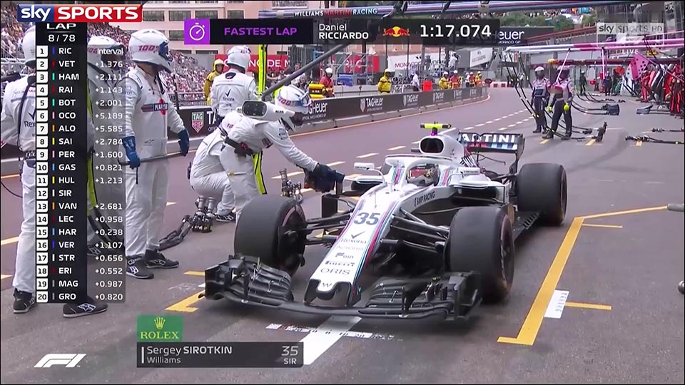 GP Mónaco F1: Sirotkin penalizado… e sob investigação novamente