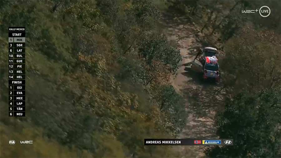 WRC, Rali México, PE5: Duplo furo para Mikkelsen, e… foi-se a liderança