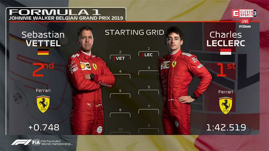 GP Bélgica F1: Grelha de Partida