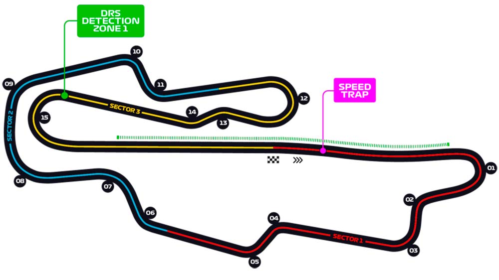 GP Della Toscana Ferrari 1000 Fórmula 1: HORÁRIOS