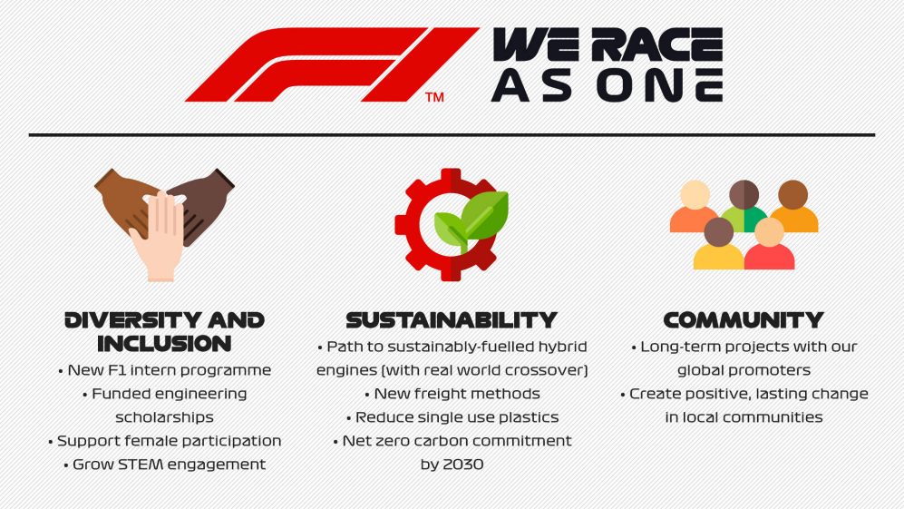 #WeRaceAsOne da Fórmula 1 continua…mas com diferenças