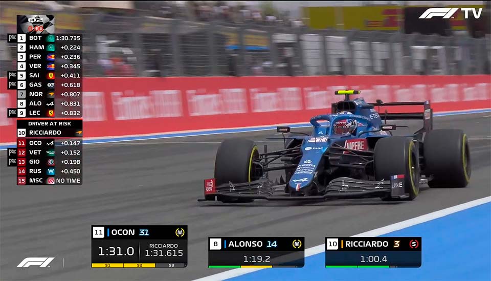 GP França F1, Q2: Ocon e Vettel eliminados