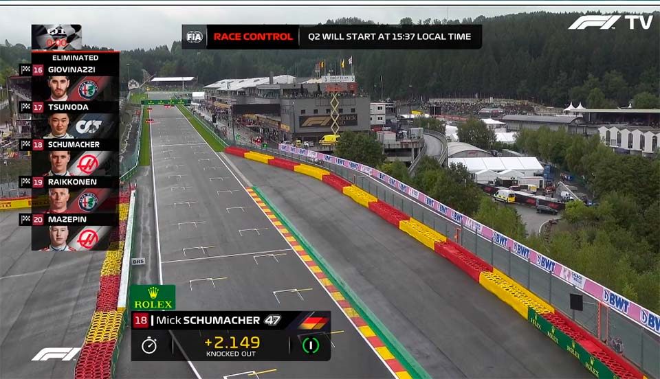 GP Bélgica F1, Q1: Chuva atrapalhou, mas não houve surpresas nos eliminados