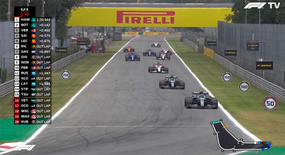 GP Itália Fórmula 1, Q1: Tráfego complica…