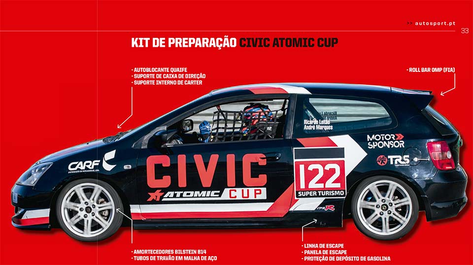 Civic Atomic Cup: Temporada à lupa