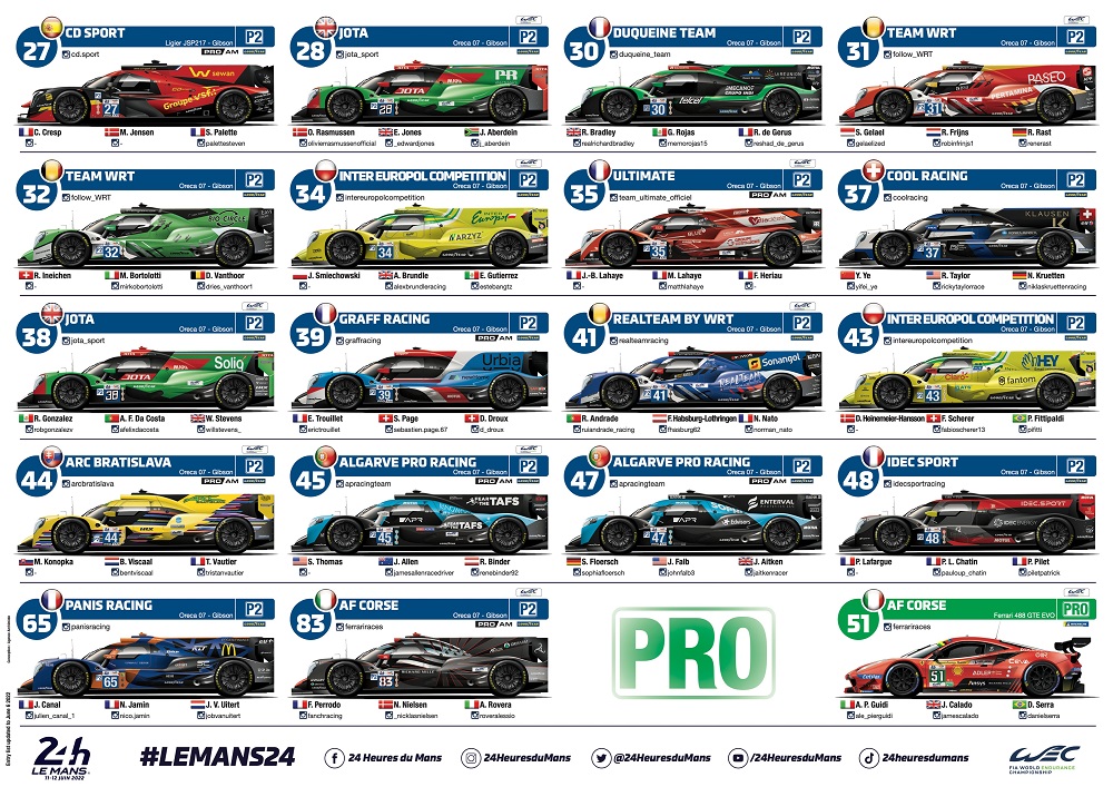 24h de Le Mans O Spotter Guide da prova AutoSport