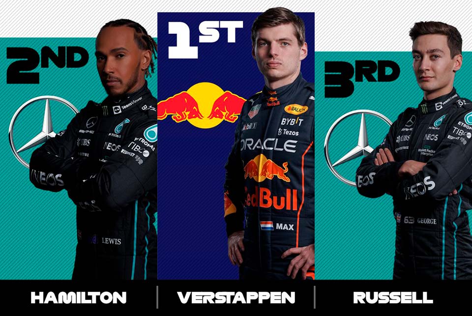 GP da Hungria F1: Classificações/Resultados/Campeonatos