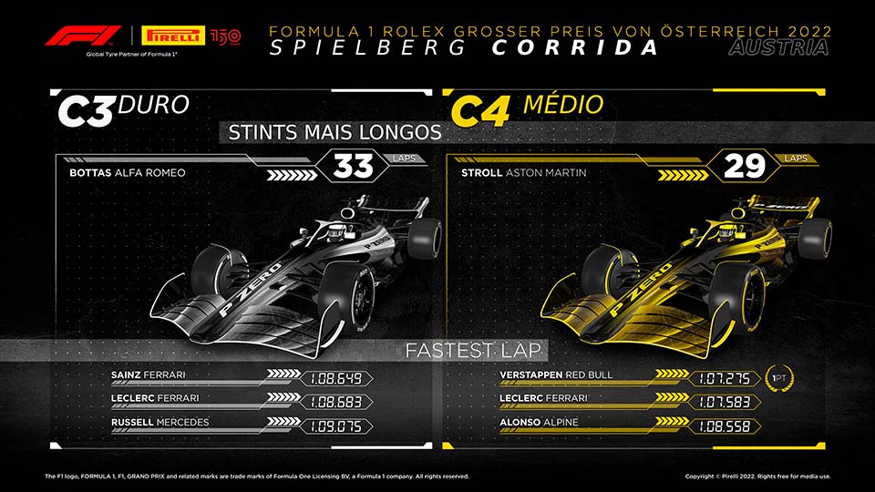 GP Áustria F1, Pirelli: “bons níveis de versatilidade”: três táticas distintas entre os quatro primeiros
