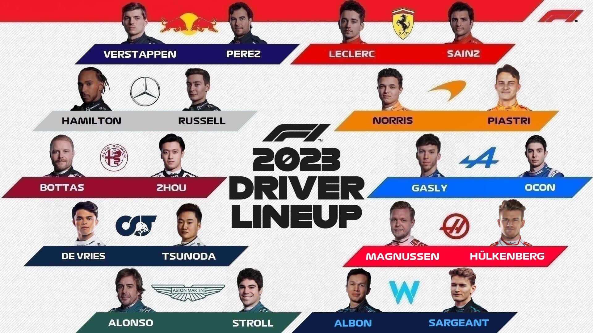 F1 Qual a dupla de pilotos mais forte da grelha de 2023? (Sondagem)
