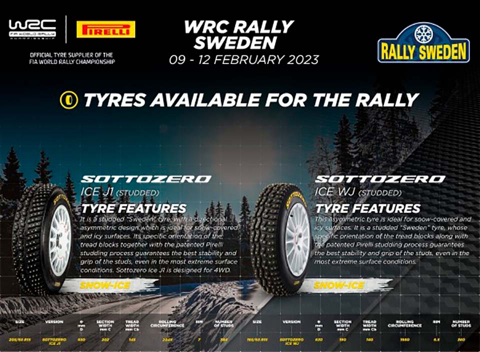 WRC, Rali da Suécia: 28 pneus para os Rally1, 24 para os Rally2…