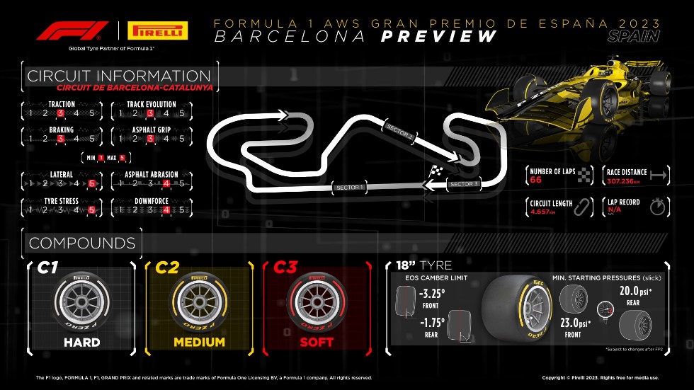 GP de España de F1: Pirelli «ofrece más opciones estratégicas para la carrera»