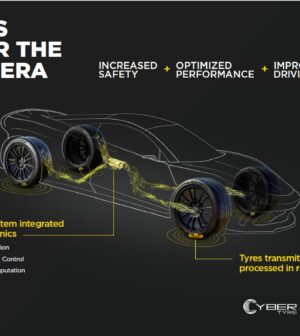 Mais segurança, conforto e dinâmica de condução: Bosch e Pirelli assinam acordo de cooperação para tecnologia de pneus inteligentes thumbnail