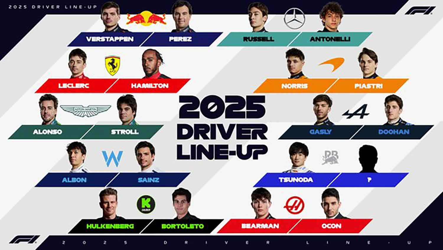 ‘Line up’ da Fórmula 1 para 2025: quase tudo decidido…