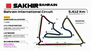 Fórmula 3 de regresso a Sakhir para a segunda ronda do ano
