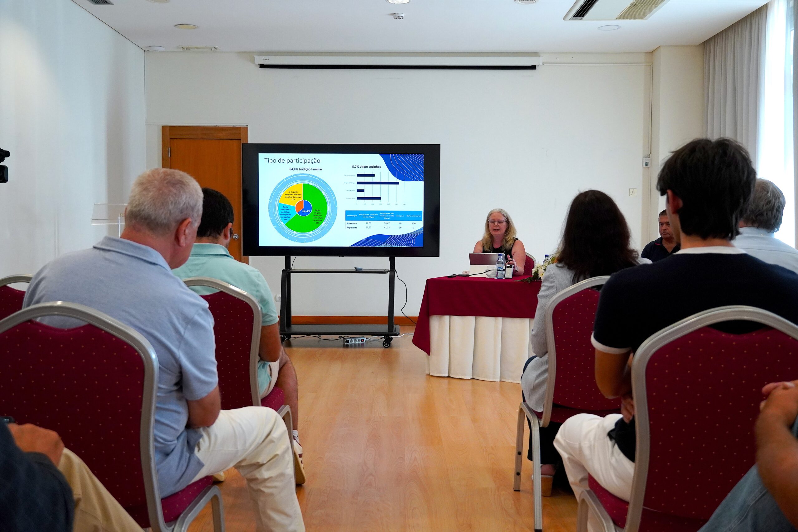 Rali do Açores: Estudo aponta para um impacto económico superior a 20 milhões de euros