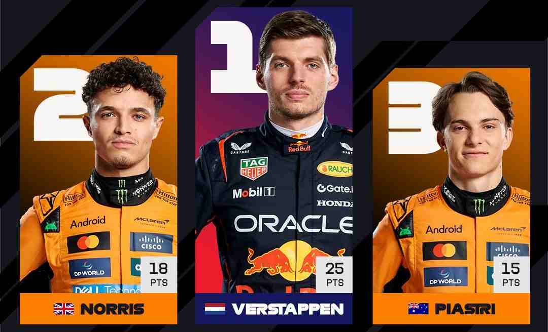 GP Itália Fórmula 1: Classificações / Resultados / Campeonatos