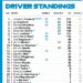 Fórmula 2 em Abu Dhabi: título de equipas por decidir