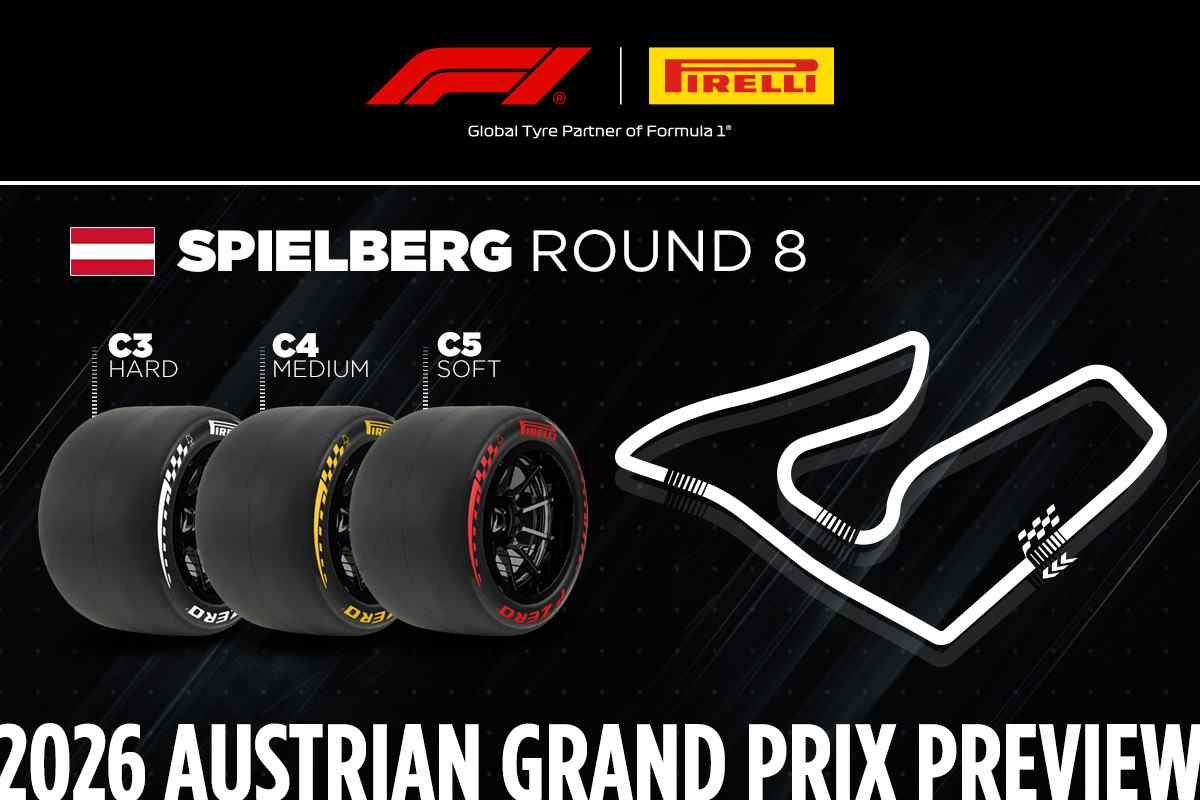 GP da Áustria de F1: Altitude e gestão térmica desafiam equipas no Red Bull Ring