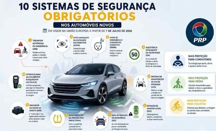Novos sistemas de segurança obrigatórios