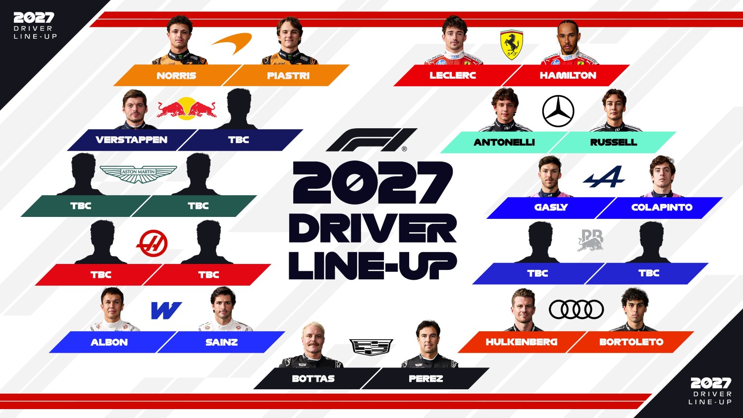 F1: Quem tem já contrato confirmado para 2027?