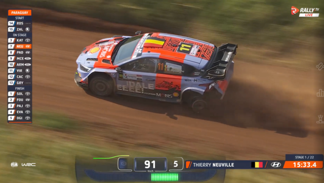 WRC, Rali do Paraguai/PEC1: furos para Ogier e Neuville