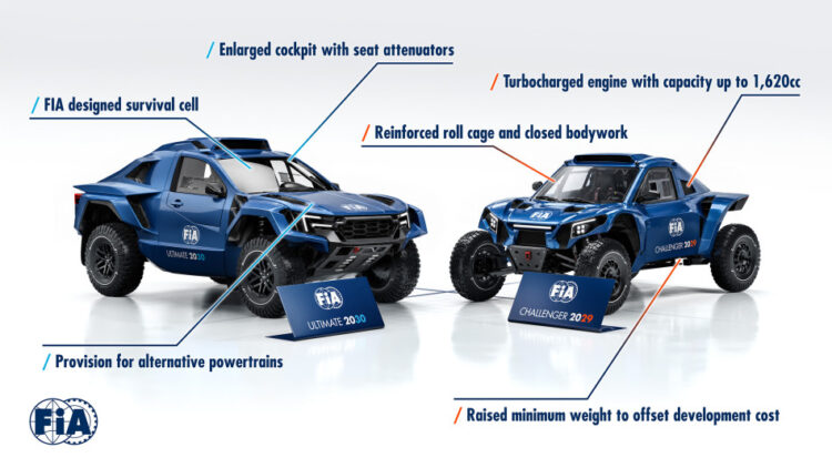 FIA: Categorias Ultimate e Challenger com novidades para o futuro