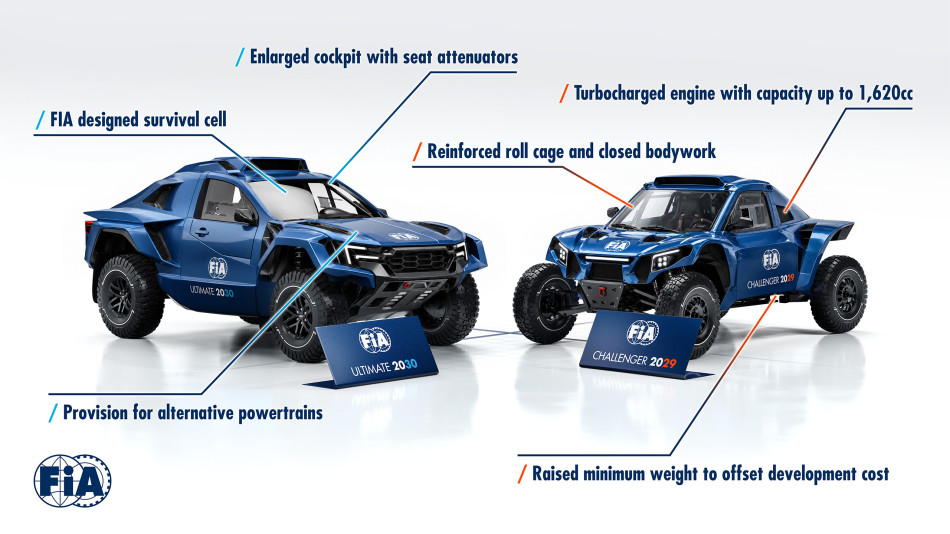 FIA: Categorias Ultimate e Challenger com novidades para o futuro