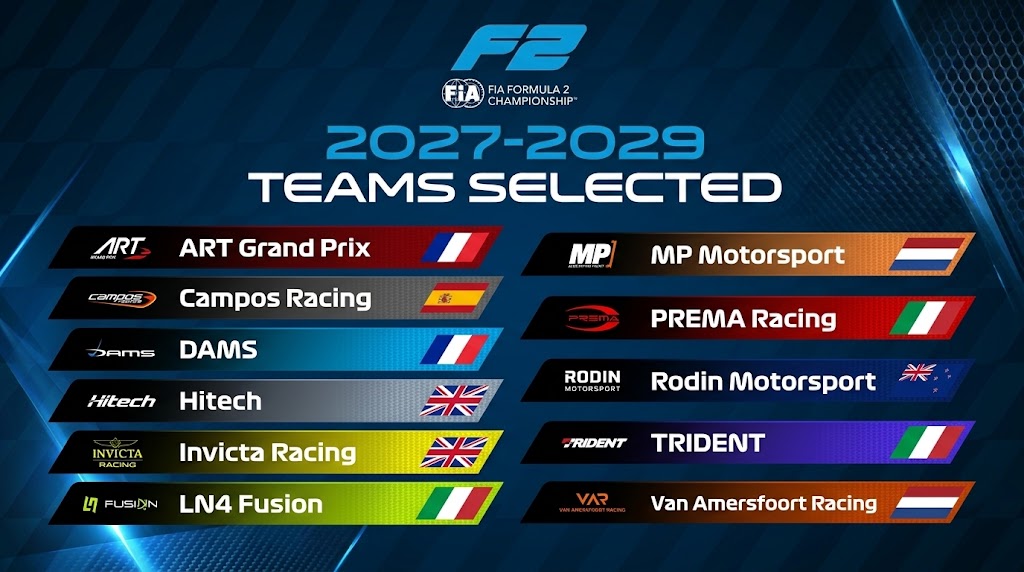 Fórmula 2 confirma 11 equipas para o ciclo 2027-2029 com a estreia da LN4 Fusion