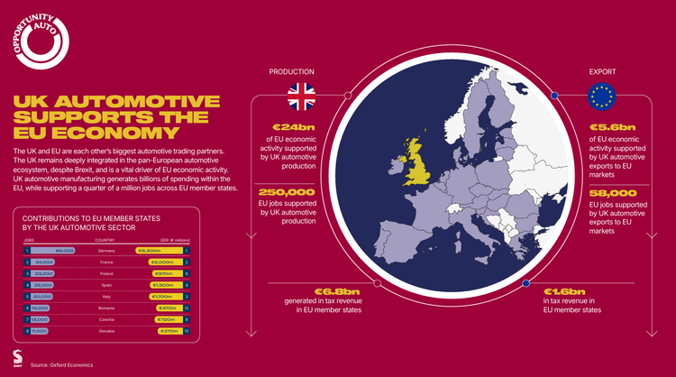 Indústria britânica avisa UE: milhões em jogo