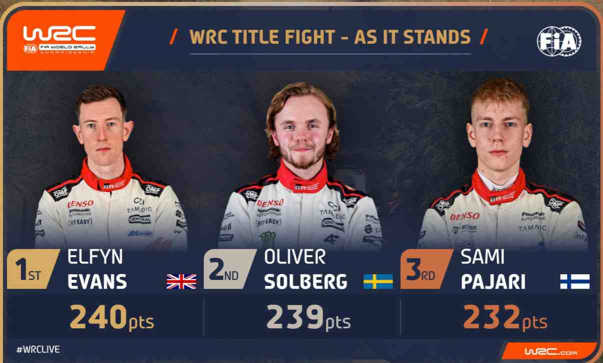 WRC Rali da Sardenha/PEC16: Uma PowerStage que vale um campeonato